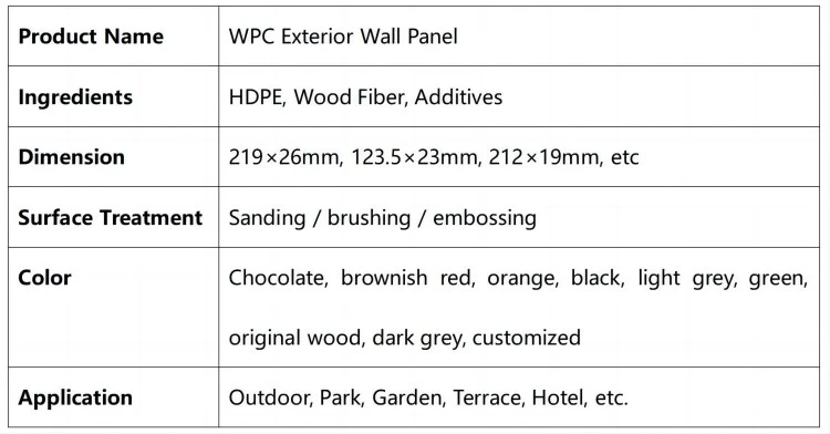 datasheet of wpc exterior wall panel