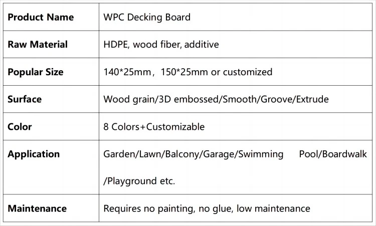 datasheet of WPC decking board datasheet of WPC decking board